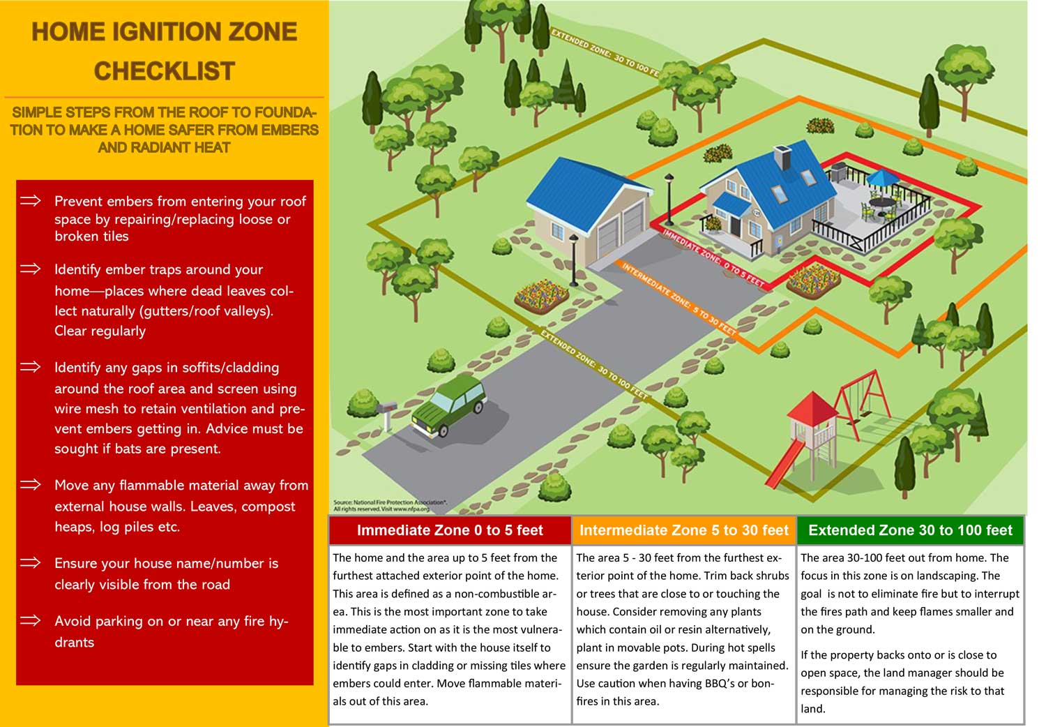 Wildfire leaflet page 1